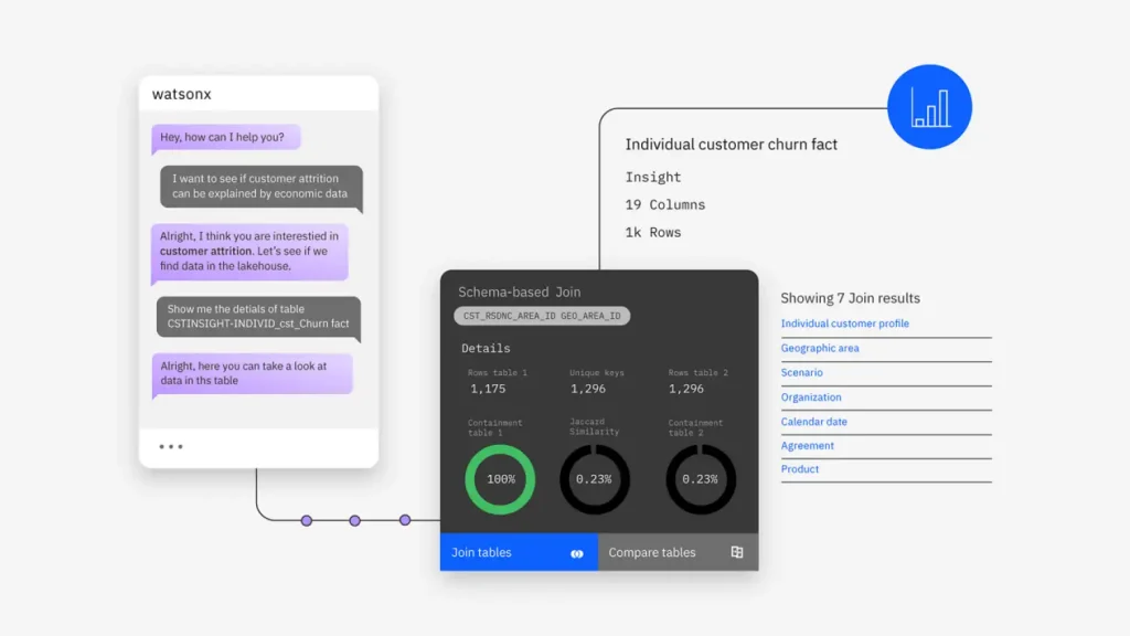 IBM watsonx - Usecase - Sinergi Wahana Gemilang