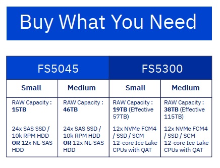 SWG - Buy what you need table - IBM FlashSystem