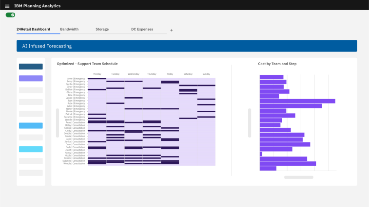 Use Case IT - Planning Analytics - SWG