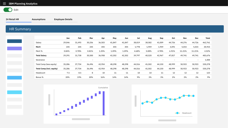Use Case SDM - Planning Analytics - SWG