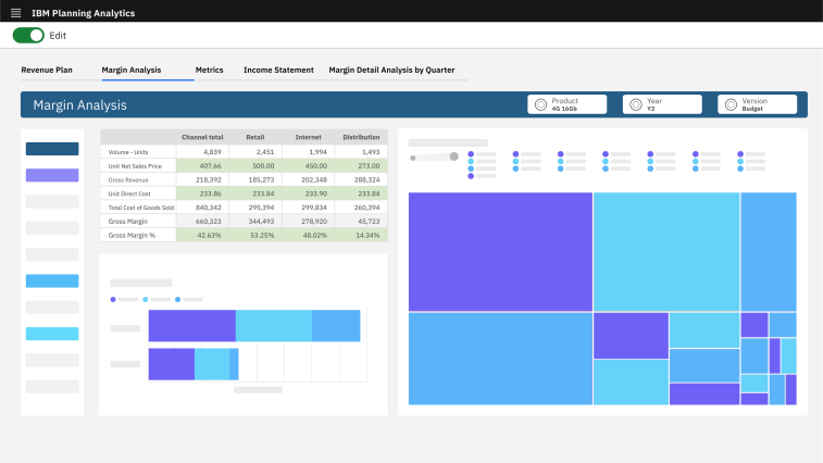 Use Case Sales - Planning Analytics - SWG