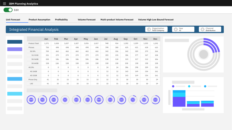 Use Case Supply Chain - Planning Analytics - SWG